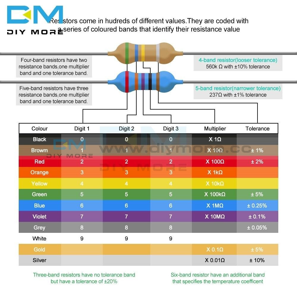 100Pcs Diymore Carbon Film Resistor 5% 1/4W 0.25W 1R 1M Ohm 1K 2.2K 4.7K 5.1K 6.8K 10K 15K