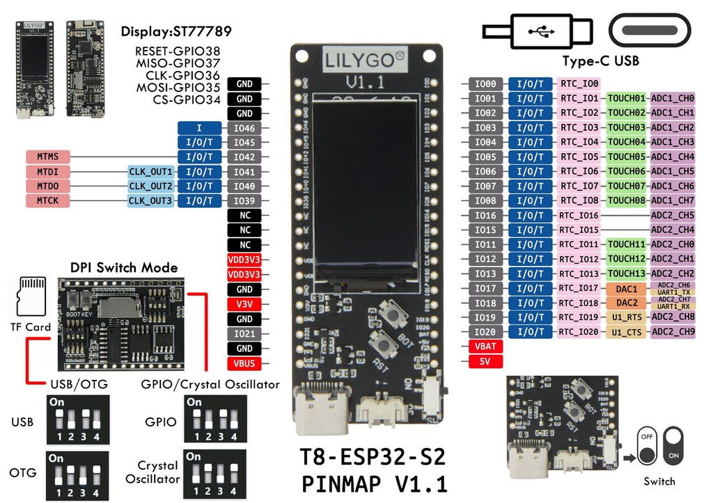 ESP32 1.14 Inch LCD Display WIFI Wireless Module TF Card Development Board