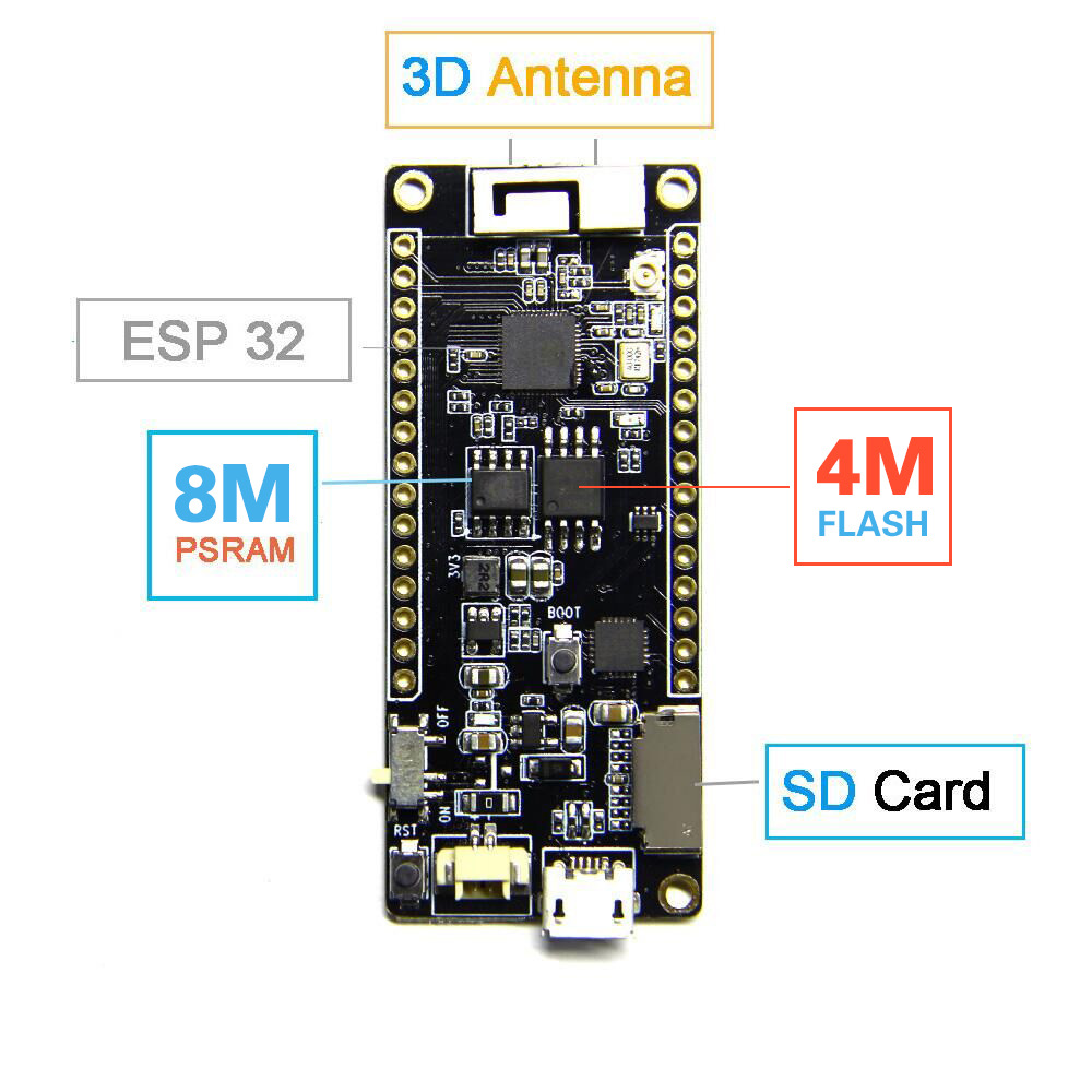 ESP32 4MB PSRAM TF CARD 3D ANTENNA WiFi&bluetooth ESP32-WROVER NEW